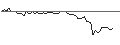 Intraday Chart für MORGAN STANLEY PLC/CALL/CENTENE/115/0.1/20.06.25