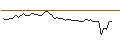 Intraday Chart für MORGAN STANLEY PLC/CALL/RIOT PLATFORMS/22/0.1/20.09.24
