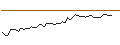 Intraday Chart für MORGAN STANLEY PLC/CALL/INTUIT/1000/0.1/21.03.25