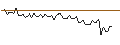 Intraday Chart für MORGAN STANLEY PLC/CALL/CENTENE/115/0.1/20.12.24