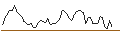 Gráfico intradía de MORGAN STANLEY PLC/CALL/SYNOPSYS/920/0.01/21.03.25
