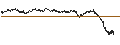 Gráfico intradía de UNLIMITED TURBO LONG - EURAZEO