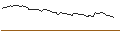 Intraday Chart für PUT - SPRINTER OPEN END - TWILIO