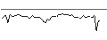 Intraday Chart für MORGAN STANLEY PLC/CALL/WELLS FARGO/80/0.1/20.12.24