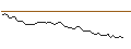 Intraday Chart für MORGAN STANLEY PLC/CALL/SNAP/28/1/20.06.25