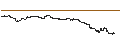 Intraday-grafiek van MINI FUTURE OPTIONSSCHEIN PUT - BLACKROCK