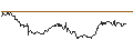 Gráfico intradía de UNLIMITED TURBO SHORT - PINTEREST
