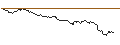 Gráfico intradía de UNLIMITED TURBO SHORT - AMPHENOL `A`