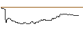 Intraday Chart für MINI FUTURE SHORT - METTLER-TOLEDO INTL