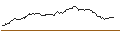 Intraday-grafiek van UNLIMITED TURBO SHORT - XEROX HOLDINGS