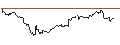 Intraday Chart für UNLIMITED TURBO SHORT - TELEFLEX