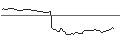 Grafico intraday di PUT - SPRINTER OPEN END - FEDEX CORP