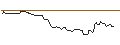 Intraday Chart für PUT - SPRINTER OPEN END - DATADOG A
