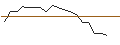 Intraday-grafiek van LVMH MOET HENNESSY LOUIS V (MC6) - ELP/20250117