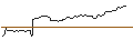 Intraday Chart für CALL/MORGAN STANLEY/150/0.1/19.09.25