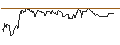 Gráfico intradía de OPEN END TURBO OPTIONSSCHEIN SHORT - LEGRAND