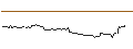 Intraday-grafiek van OPEN END TURBO LONG - CHARLES RIVER LABS INTL