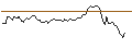 Gráfico intradía de OPEN END TURBO LONG - DILLARD`S A