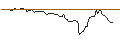 Intraday Chart für OPEN END TURBO LONG - SAREPTA THERAPEUTICS