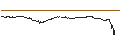 Gráfico intradía de UNLIMITED TURBO SHORT - COSTCO WHOLESALE