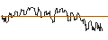 Intraday-grafiek van TURBO UNLIMITED LONG- OPTIONSSCHEIN OHNE STOPP-LOSS-LEVEL - TRAVELERS COMPANIES