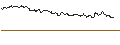 Intraday Chart für TURBO UNLIMITED SHORT- OPTIONSSCHEIN OHNE STOPP-LOSS-LEVEL - TWILIO