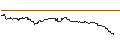 Gráfico intradía de OPEN END TURBO PUT-OPTIONSSCHEIN MIT SL - BLACKROCK