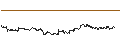 Gráfico intradía de CAPPED BONUS CERTIFICATE - AMG CRITICAL MATERIALS
