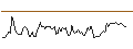 Intraday Chart für BANK VONTOBEL/CALL/AUD/USD/0.79/100/21.03.25