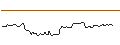Intraday-grafiek van OPEN END TURBO OPTIONSSCHEIN LONG - HESS CORP