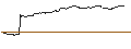 Intraday Chart für OPEN END TURBO BEAR OPTIONSSCHEIN - BRENNTAG