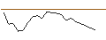 Intraday Chart für JP MORGAN/CALL/MARATHON DIGITAL/32/0.1/21.06.24