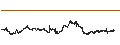 Intraday chart for BANK VONTOBEL/CALL/BNP PARIBAS/68/0.2/20.09.24