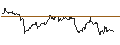 Gráfico intradía de CAPPED BONUS-ZERTIFIKAT - NIKE `B`