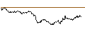 Gráfico intradía de UNLIMITED TURBO SHORT - GUIDEWIRE SOFTWARE