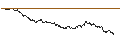 Gráfico intradía de UNLIMITED TURBO BEAR - ID LOGISTICS