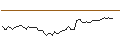Intraday Chart für MORGAN STANLEY PLC/CALL/WEIBO CO. ADR/16/0.1/20.12.24