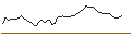 Gráfico intradía de MORGAN STANLEY PLC/CALL/FUTU HOLDINGS/80/0.1/20.12.24