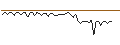 Intraday Chart für MORGAN STANLEY PLC/CALL/ACCENTURE/560/0.1/21.03.25