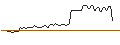 Gráfico intradía de MORGAN STANLEY PLC/CALL/GXO LOGISTICS/80/0.1/20.12.24