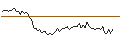 Intraday Chart für MORGAN STANLEY PLC/CALL/CHURCH & DWIGHT/117.5/0.1/20.12.24