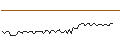 Intraday Chart für MORGAN STANLEY PLC/CALL/TWILIO/120/0.1/20.12.24