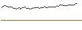 Intraday-grafiek van MORGAN STANLEY PLC/CALL/COHERENT/52.5/0.1/20.12.24