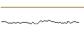 Intraday-grafiek van MORGAN STANLEY PLC/CALL/HORMEL FOODS/40/0.1/20.12.24