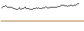 Intraday-grafiek van MORGAN STANLEY PLC/CALL/COHERENT/57.5/0.1/20.12.24