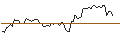 Gráfico intradía de MORGAN STANLEY PLC/CALL/CINTAS/900/0.1/17.01.25