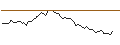 Intraday-grafiek van MORGAN STANLEY PLC/CALL/STANLEY BLACK & DECKER/125/0.1/20.12.24