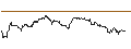 Intraday Chart für SG/PUT/BEFESA/35/0.1/20.12.24