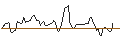 Intraday Chart für BANK VONTOBEL/CALL/ON SEMICONDUCTOR/96/0.1/20.09.24