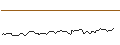 Intraday Chart für BANK VONTOBEL/CALL/TWILIO/94/0.1/20.09.24